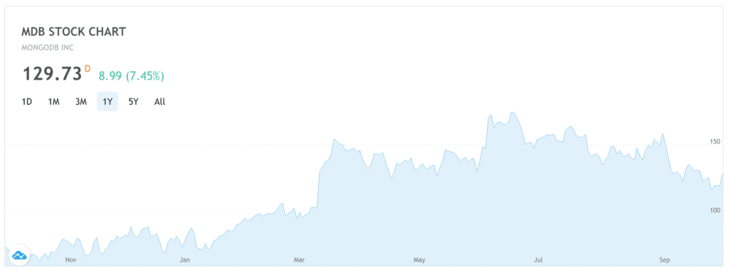 mongo-stock-chart