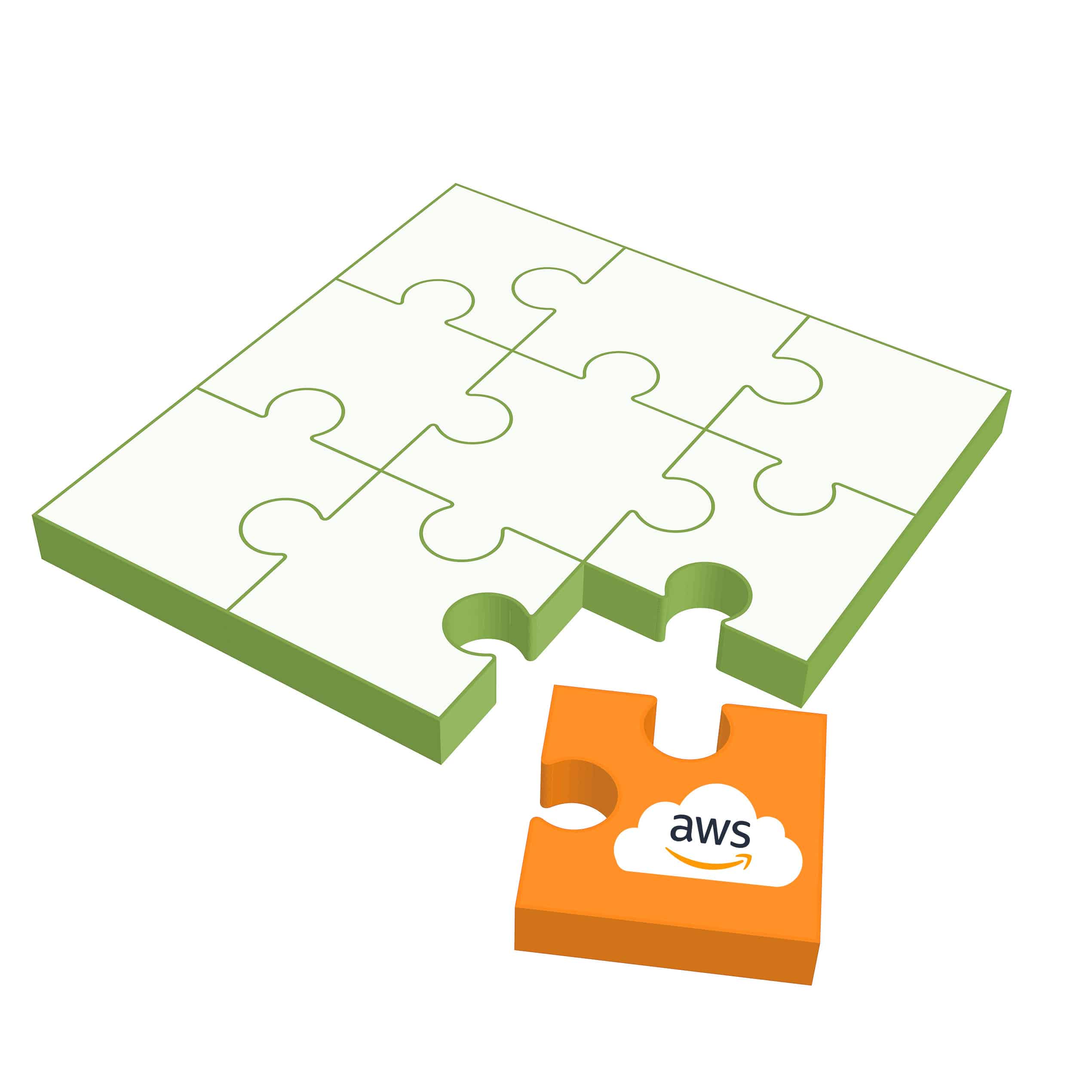 AWS piece not fitting into the Community puzzle.